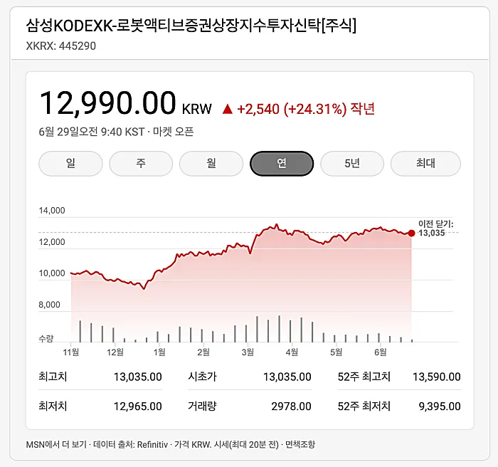 K-로봇-액티브-ETF