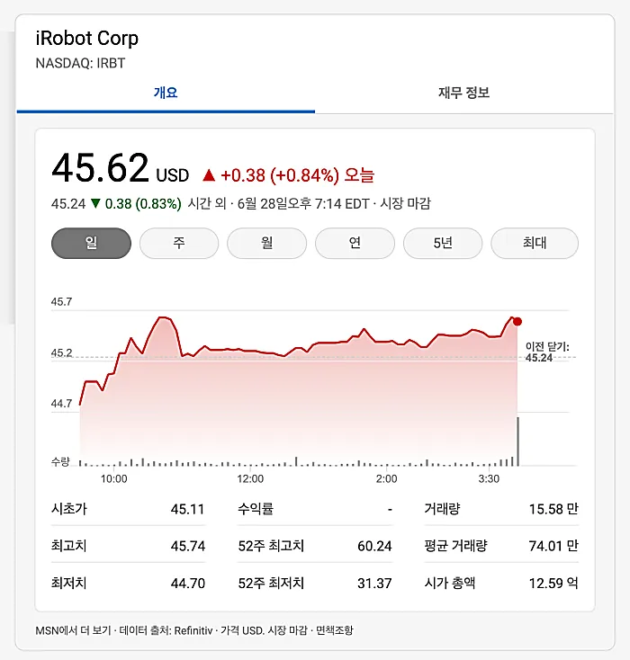 IROBO-ETF-가격추이