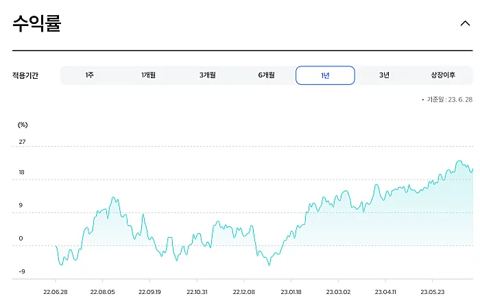 KODEX=글로벌로봇-ETF-가격추이