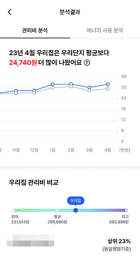 아파트-관리비-분석