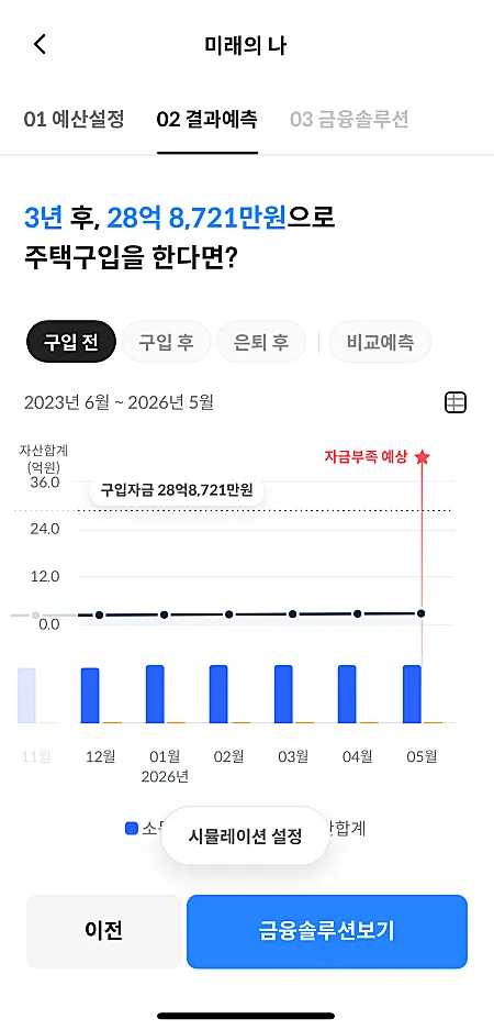 우리은행-마이데이터-미래의나