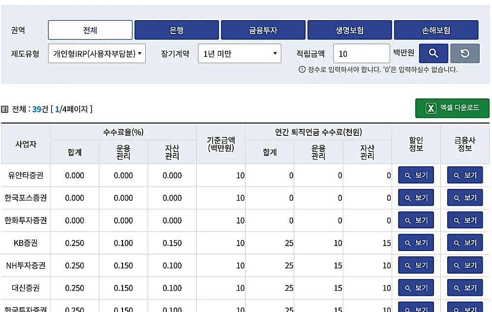 퇴직연금-IRP-수수료-비교