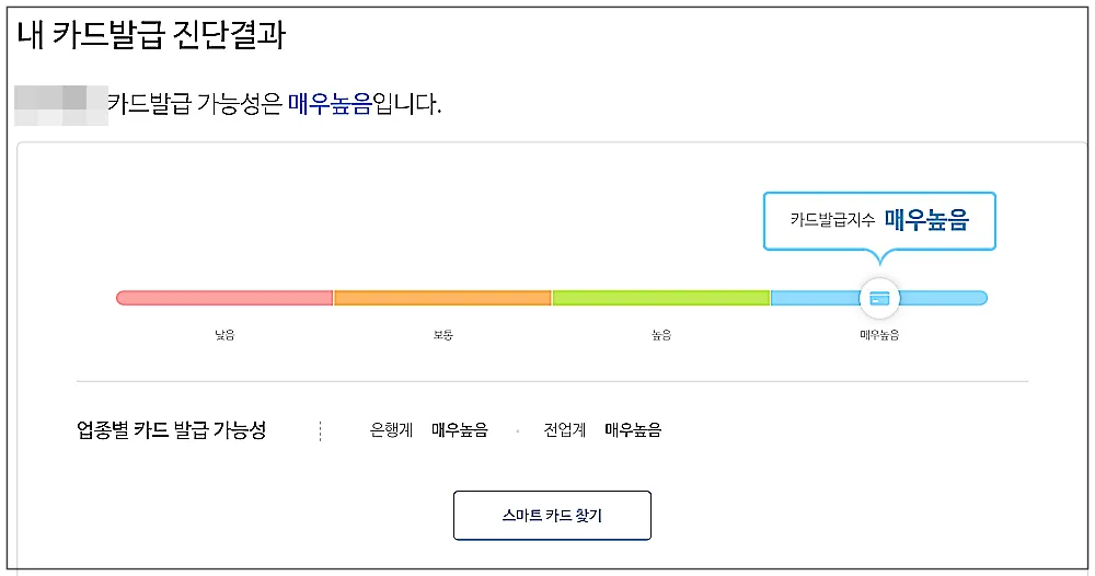 신용점수-카드발급가능성-확인