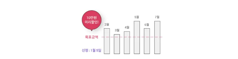 롯데카드-플랜할인