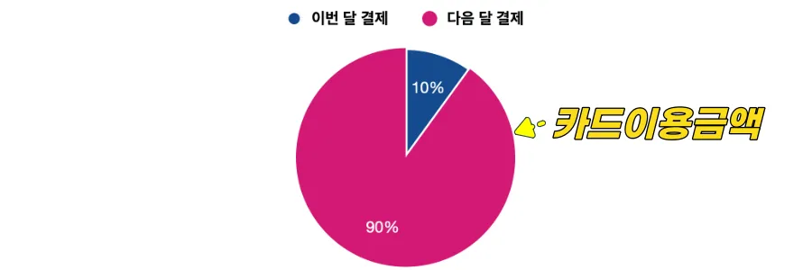 카드-리볼빙-설명