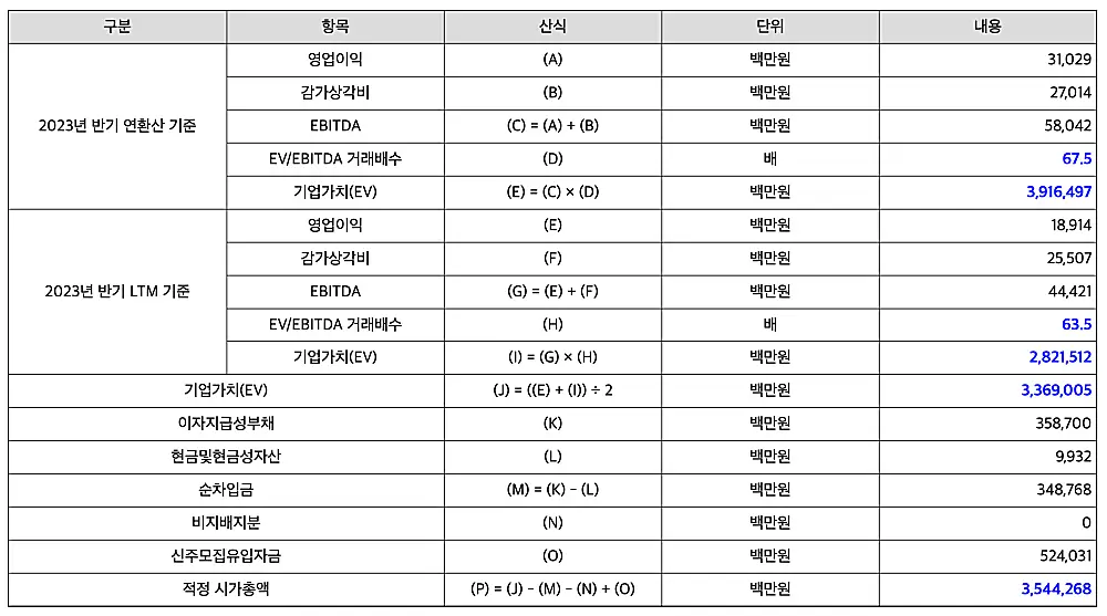 에코프로머티리얼즈-적정공모가-산정