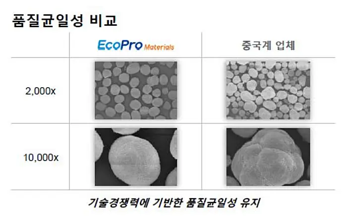 전구체-품질균일성-비교(증권신고서)