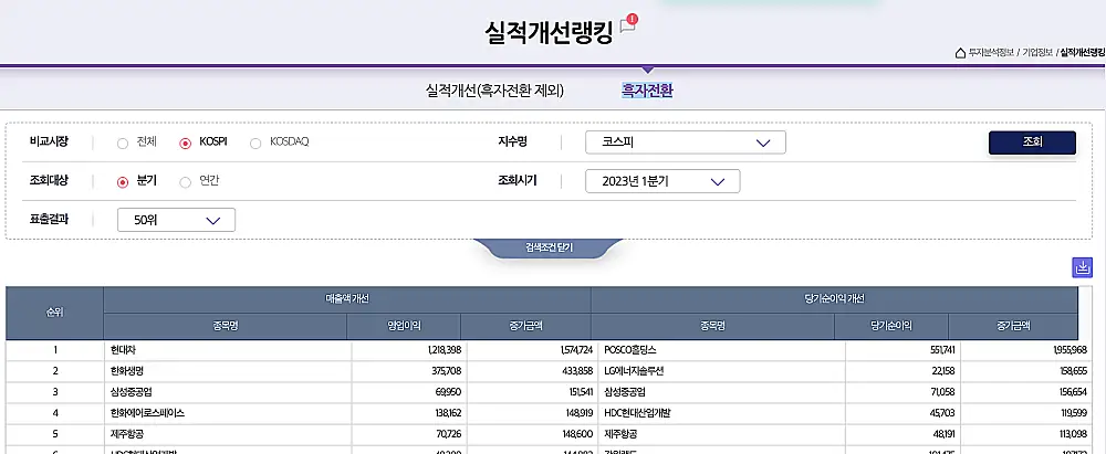 턴어라운드-주식