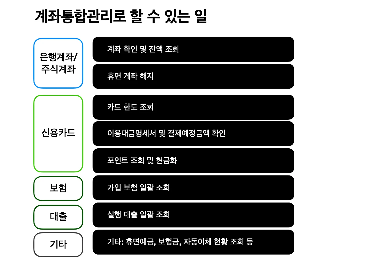 계좌통합관리-기능