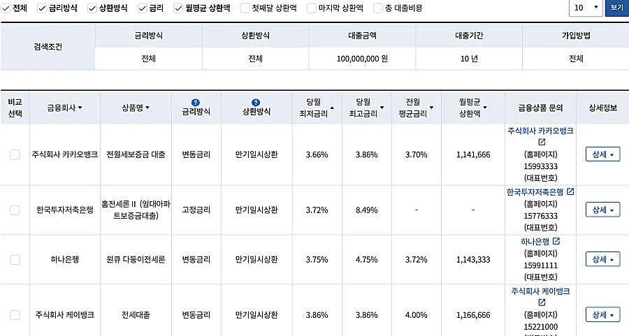 금감원-전세자금-대출금리-비교-예시