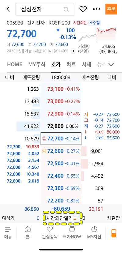 현재가-시간외단일가-조회