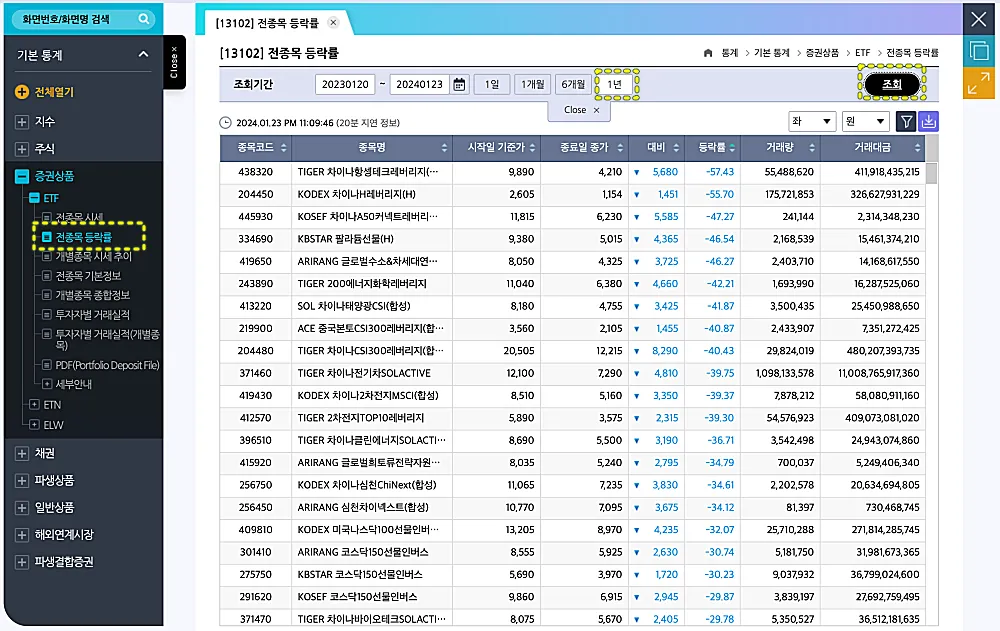 ETF-수익률