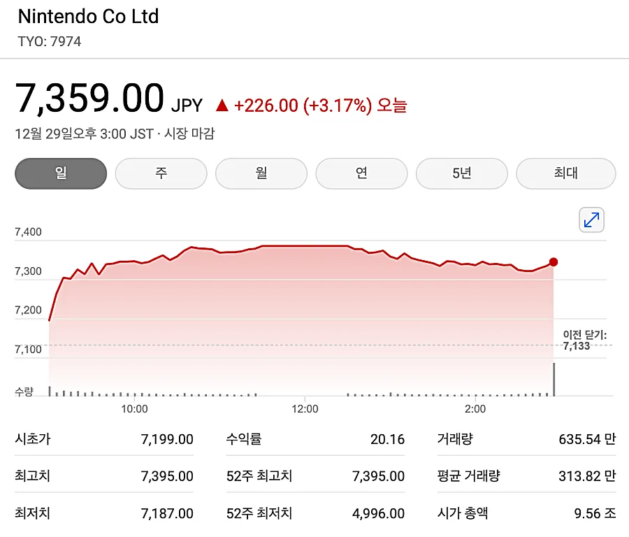 닌텐도-일본주식시장