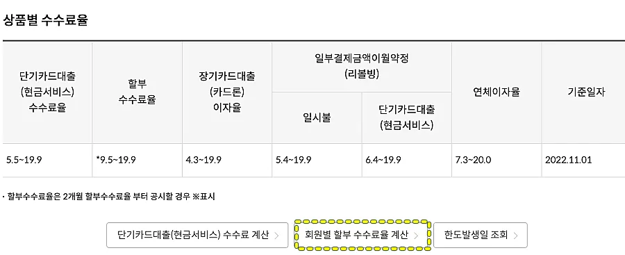 신한카드-할부수수료율-계산