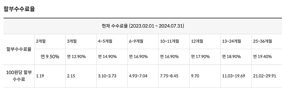 신한카드-할부수수료율-안내