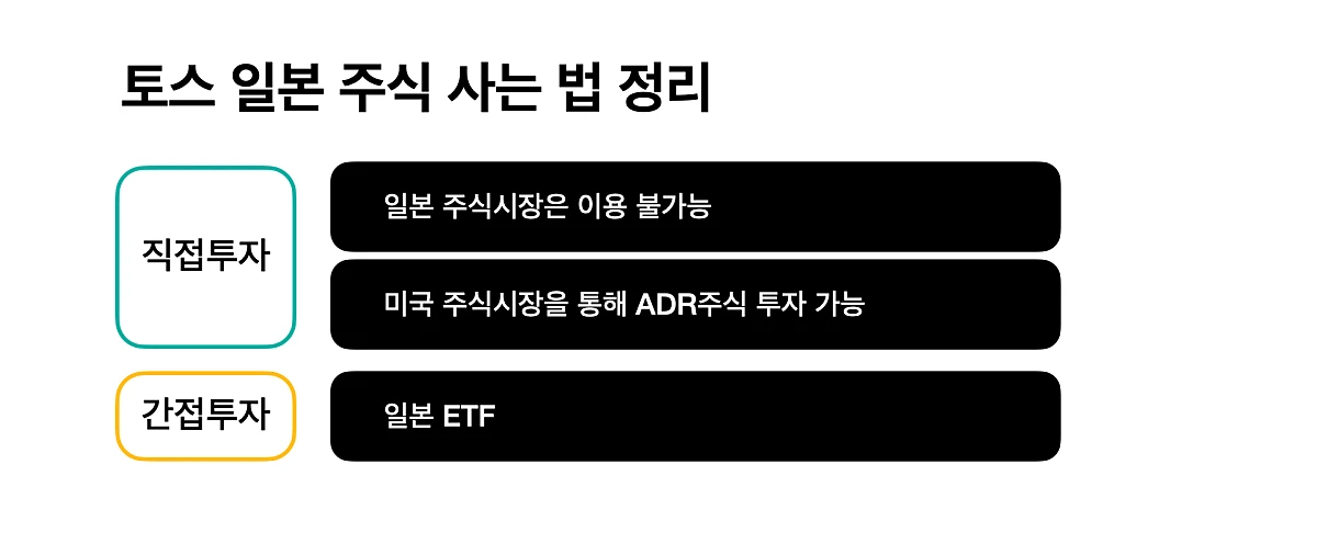 토스-일본주식-사는-법-정리