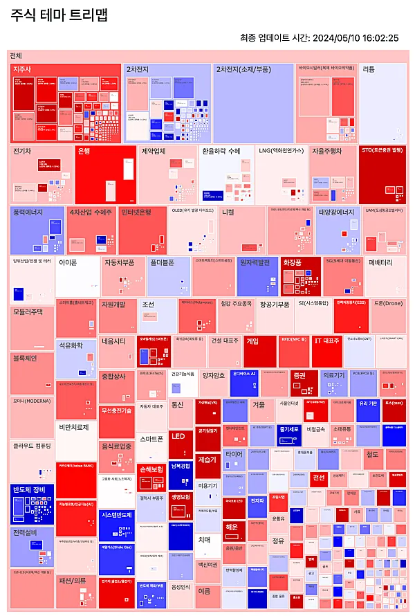 주식-테마-트리맵