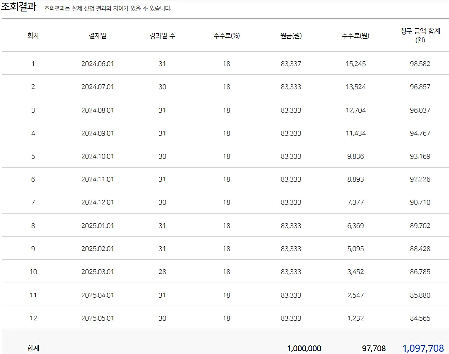 할부수수료-계산결과