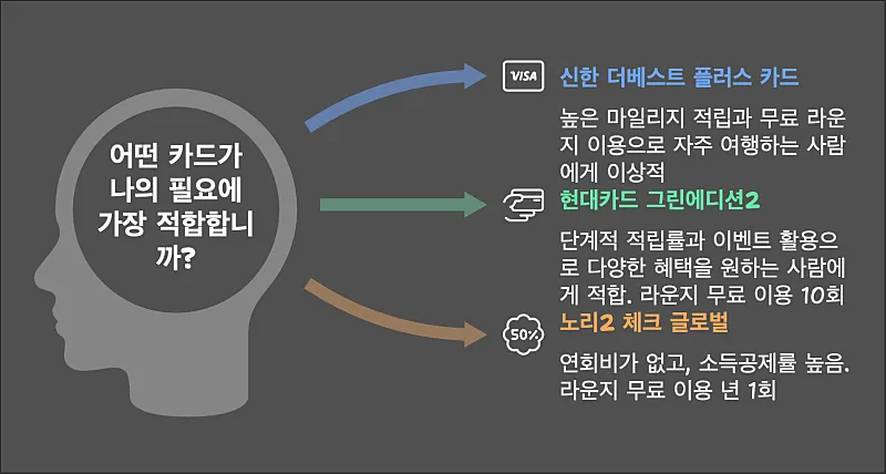 더라운지 멤버스 카드 비교