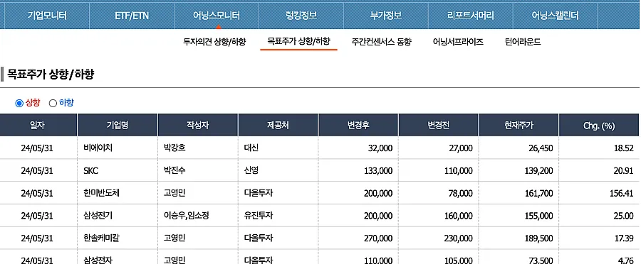 컨센서스-상향-하향