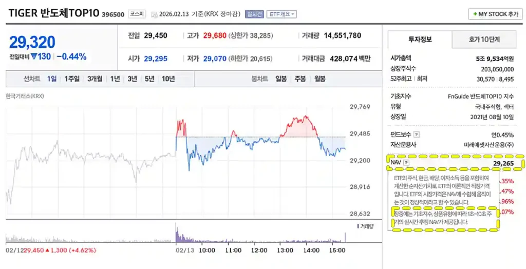 네이버페이 증권 ETF 정보 확인 화면