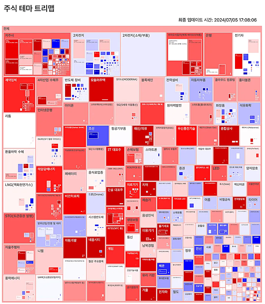주식-테마-트리맵