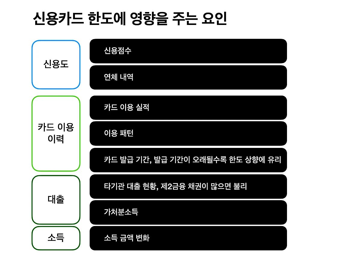 신용카드-한도-영향-요인