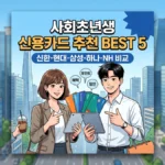 사회초년생 신용카드 추천 BEST 5 (2026) - 신한·현대·삼성·하나·NH 비교 사회초년생 신용카드 추천