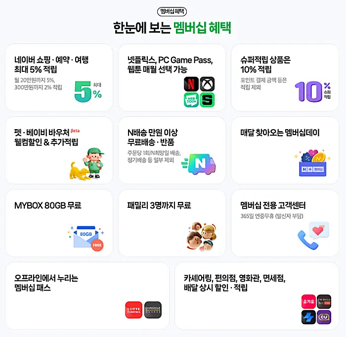 네이버플러스 멤버십 혜택