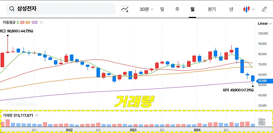 주식차트-거래량