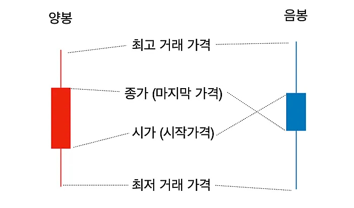 캔들-의미