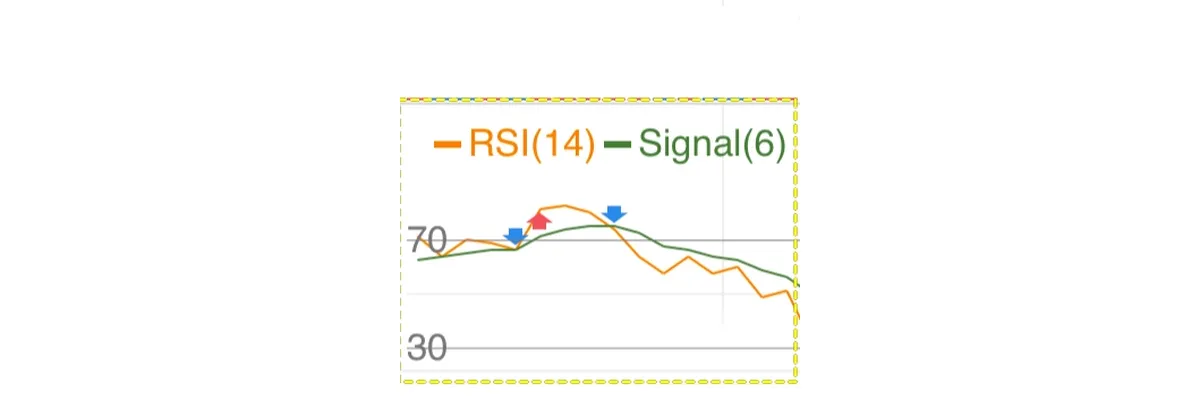 RSI-시그널