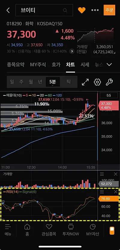 증권사-모바일앱-RSI-지표