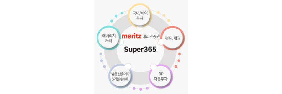 메리츠증권 Super 365