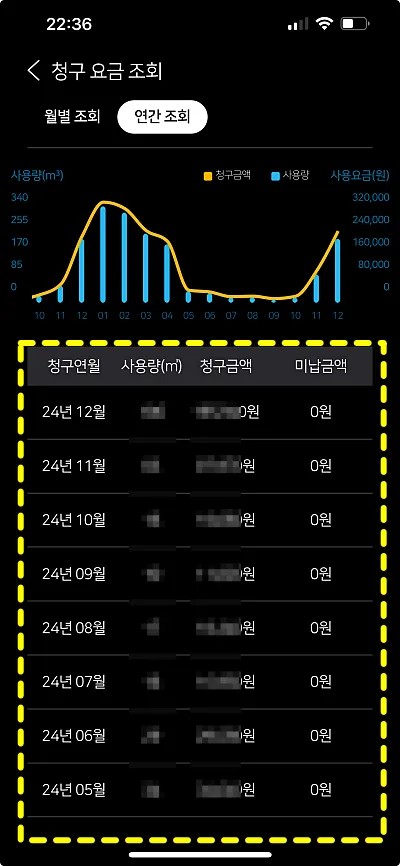 가스앱-도시가스-요금-통계