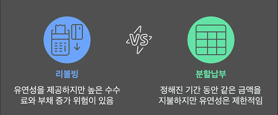 리볼빙-분할납부-비교