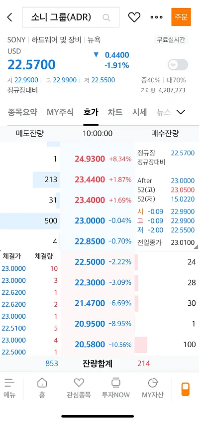 소니 ADR 주식