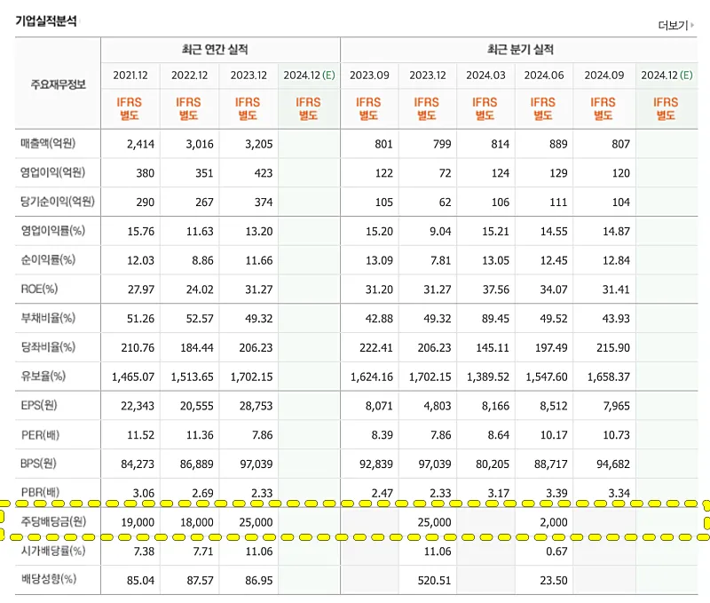 네이버증권 배당금 지급 내역