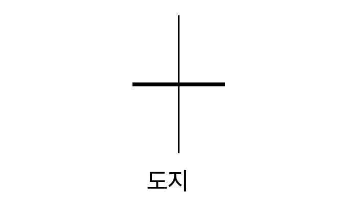 도지