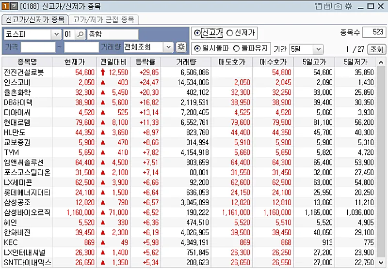 신고가 신저가 종목