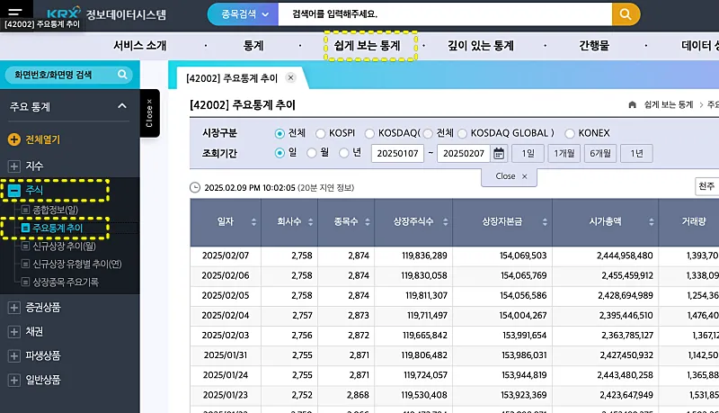 주요통계 추이