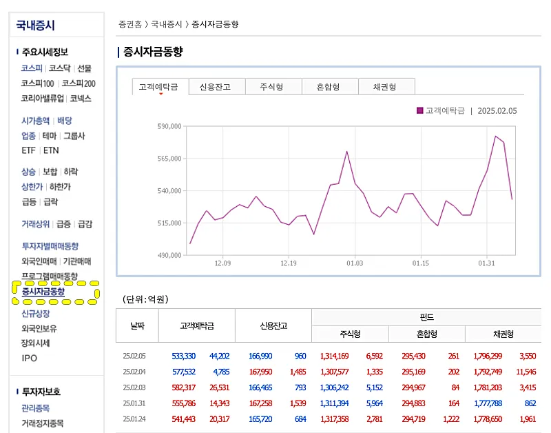 증시자금동향