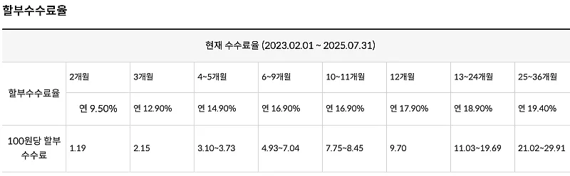 할부이자율