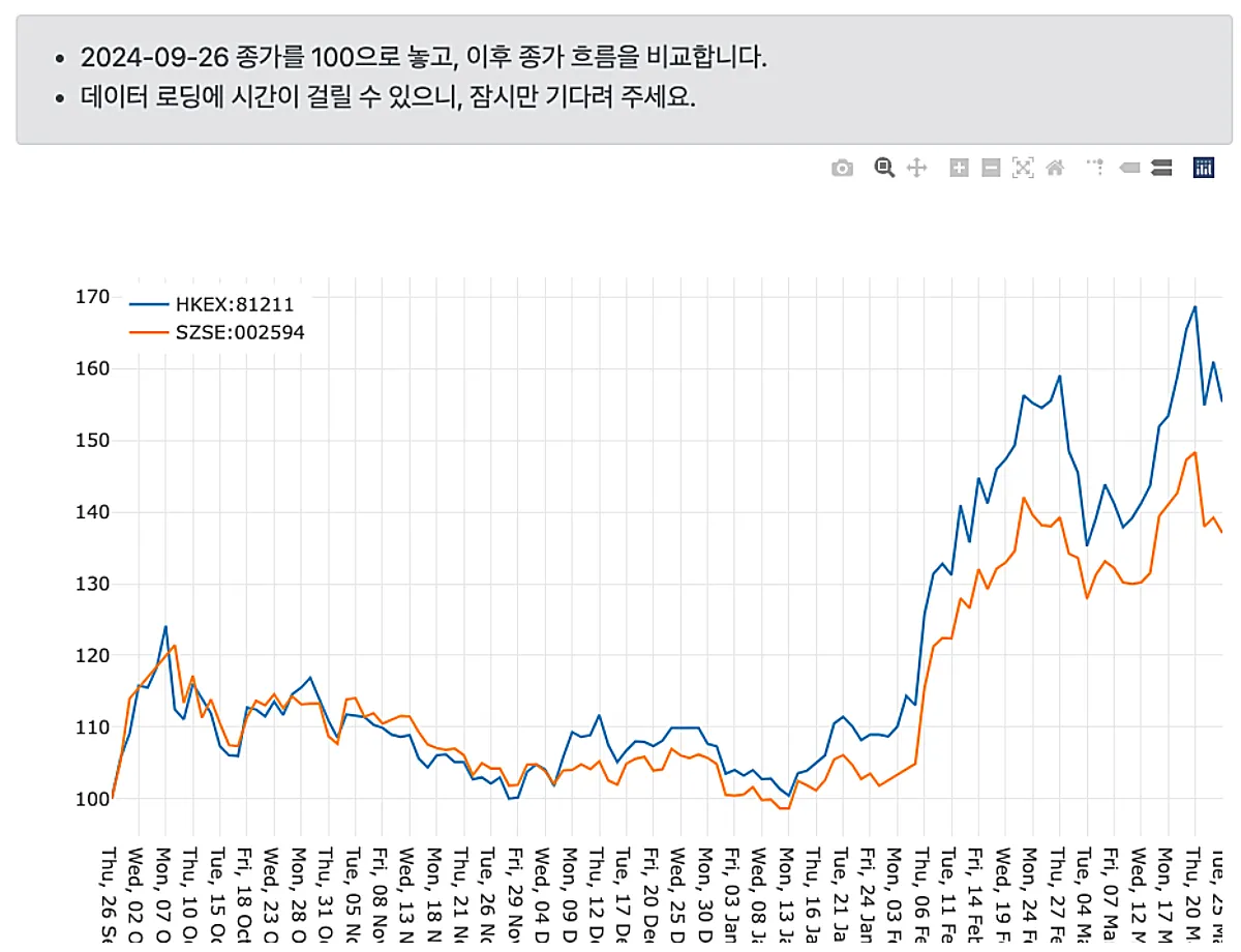 테슬라 뛰어넘은 글로벌 전기차 강자, 비야디(BYD) 사는 법