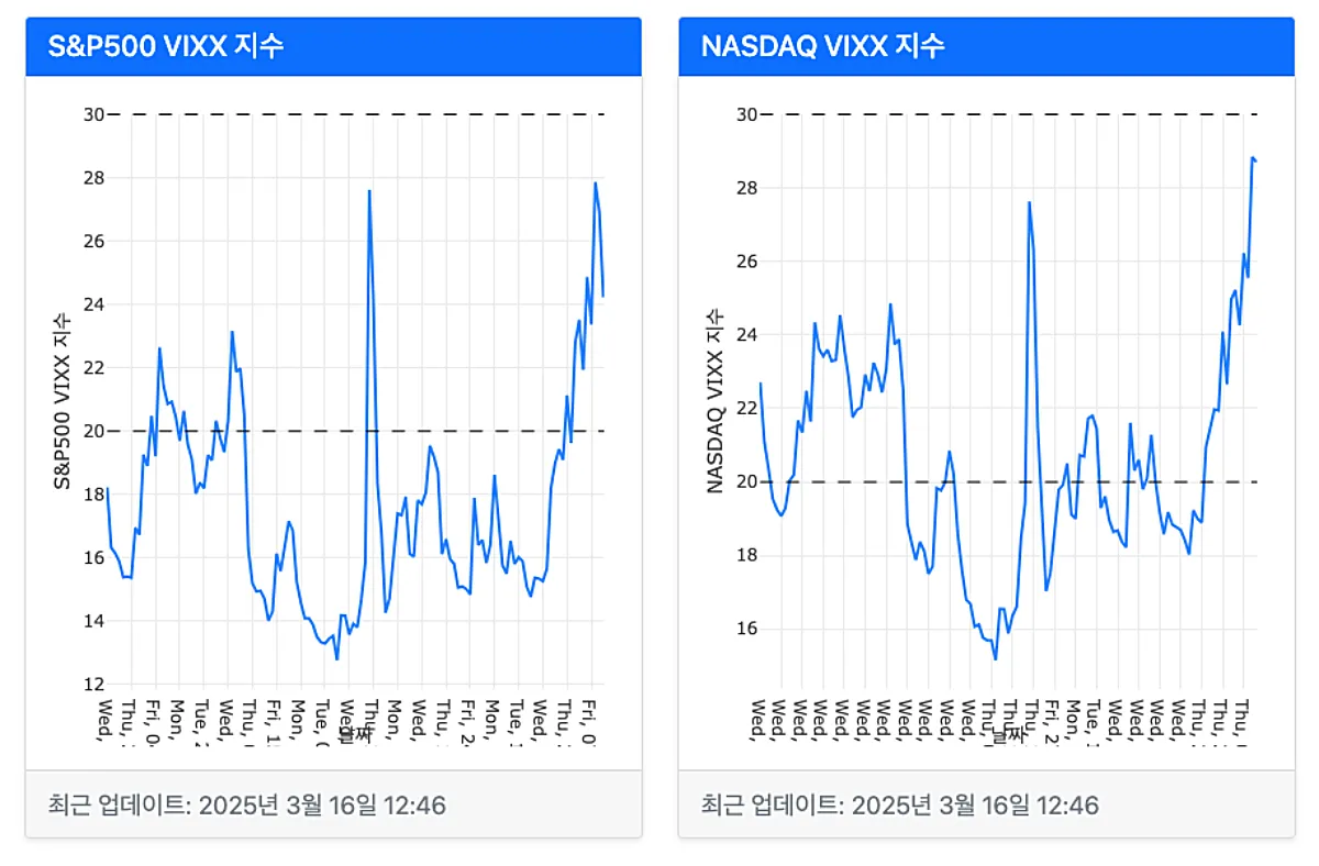 공포탐욕지수로 불리는 빅스지수 의미와 활용, 보는 법까지!