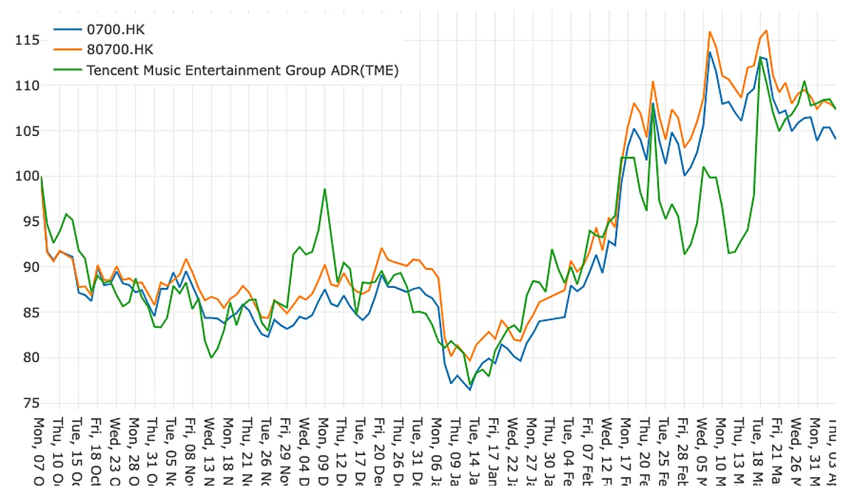 중국 주식 사는법 (94) 사진
