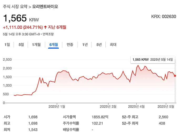 오리엔트 바이오 주가