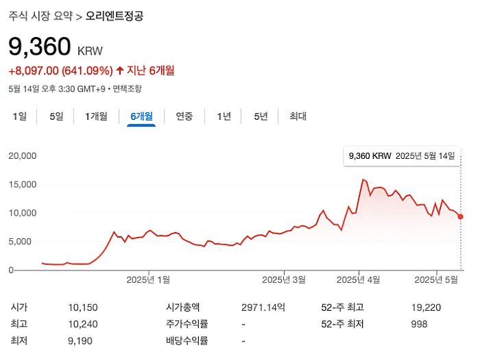 오리엔트 정공 주가