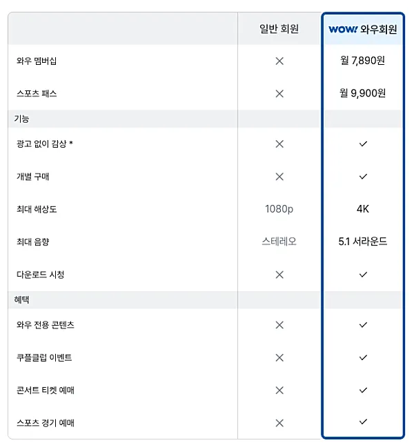 쿠팡 플레이 와우회원 혜택