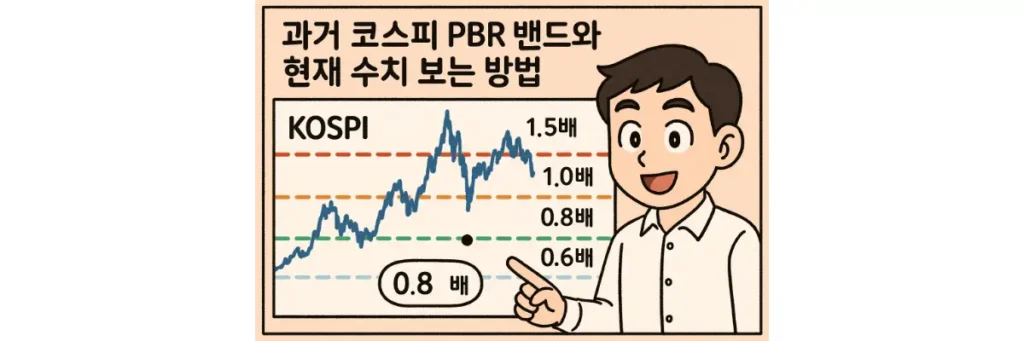 과거 코스피 PBR